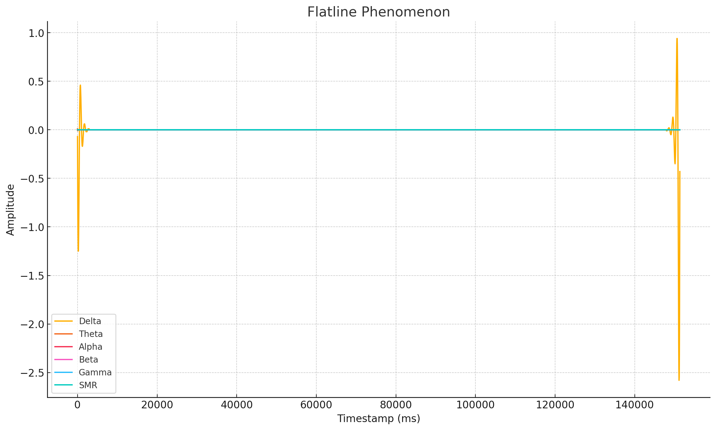 fullflatline