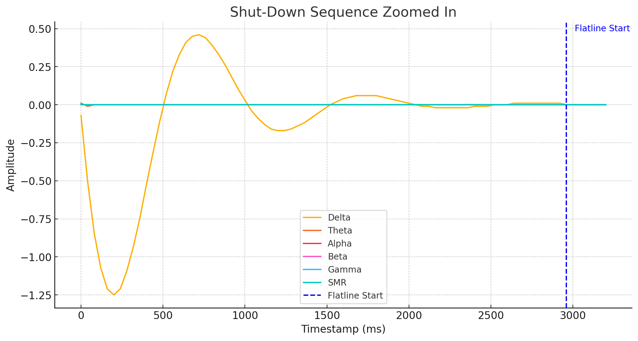 shutdownzoom