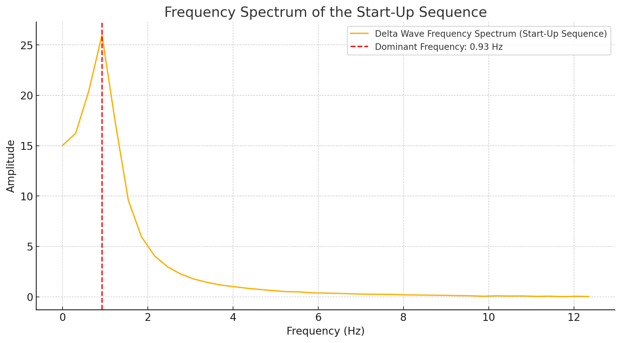 startupfreqspec