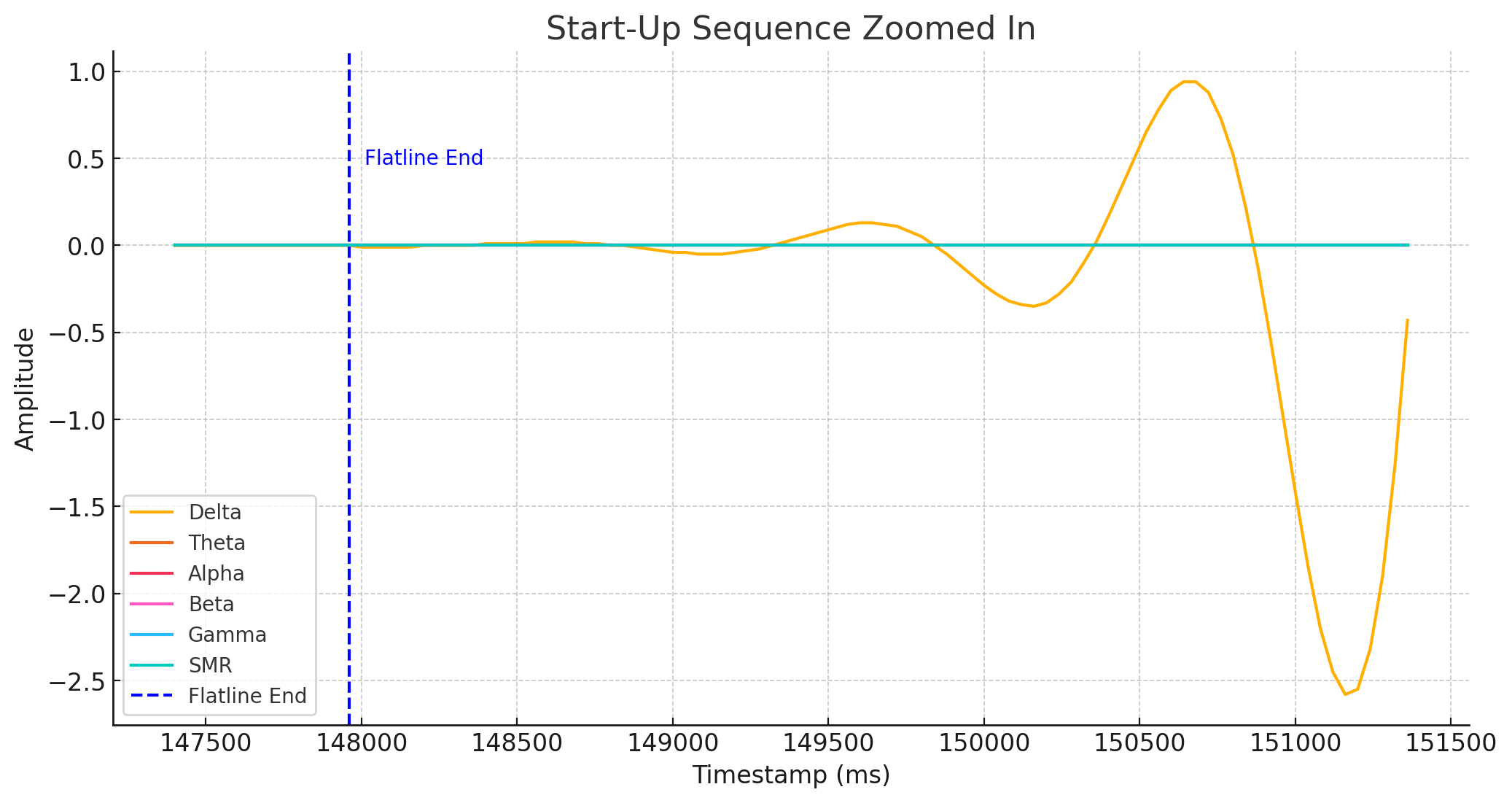 startupzoom